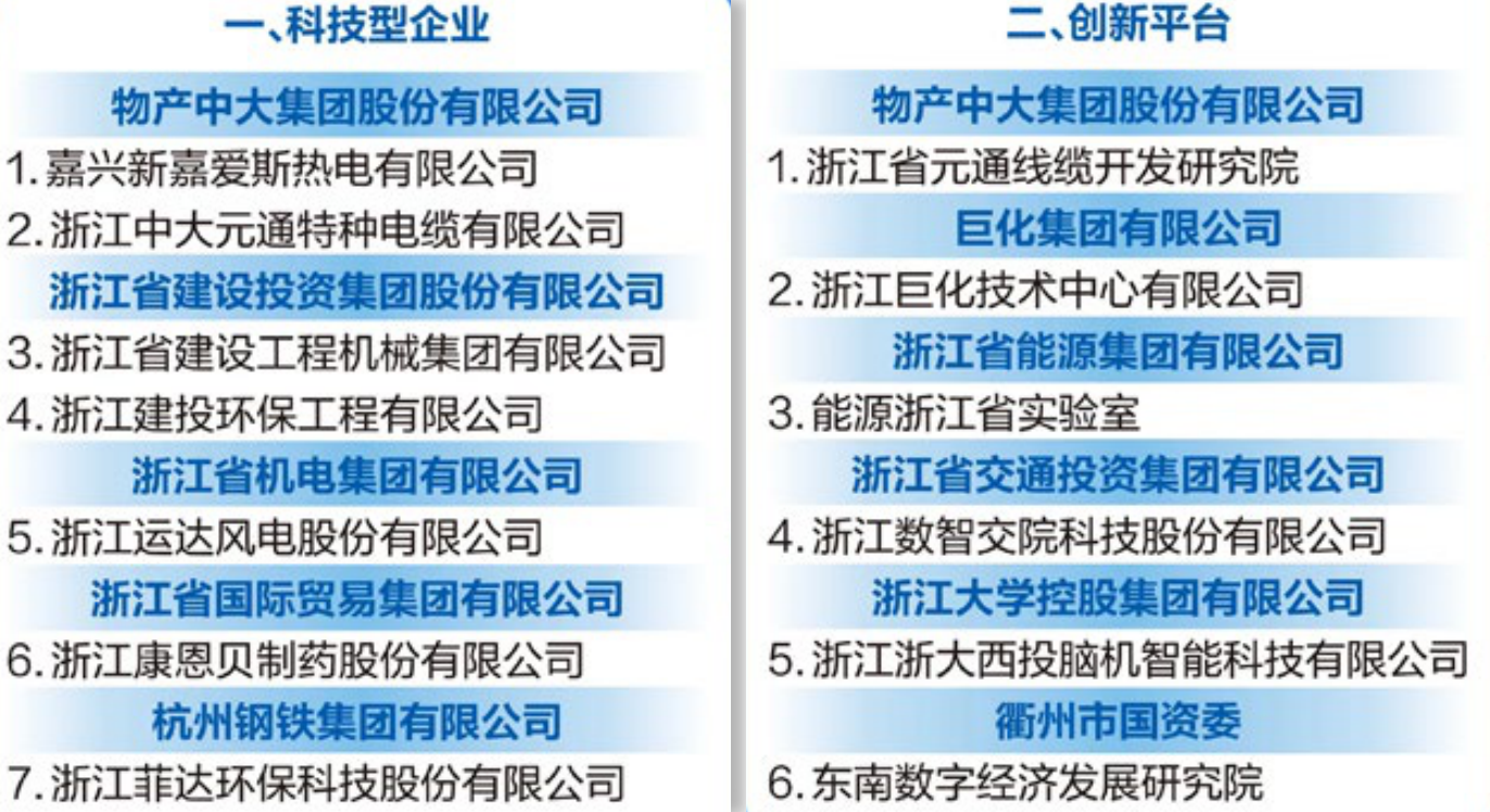 公司兩家下屬單位入選“省級科改示范行動”
