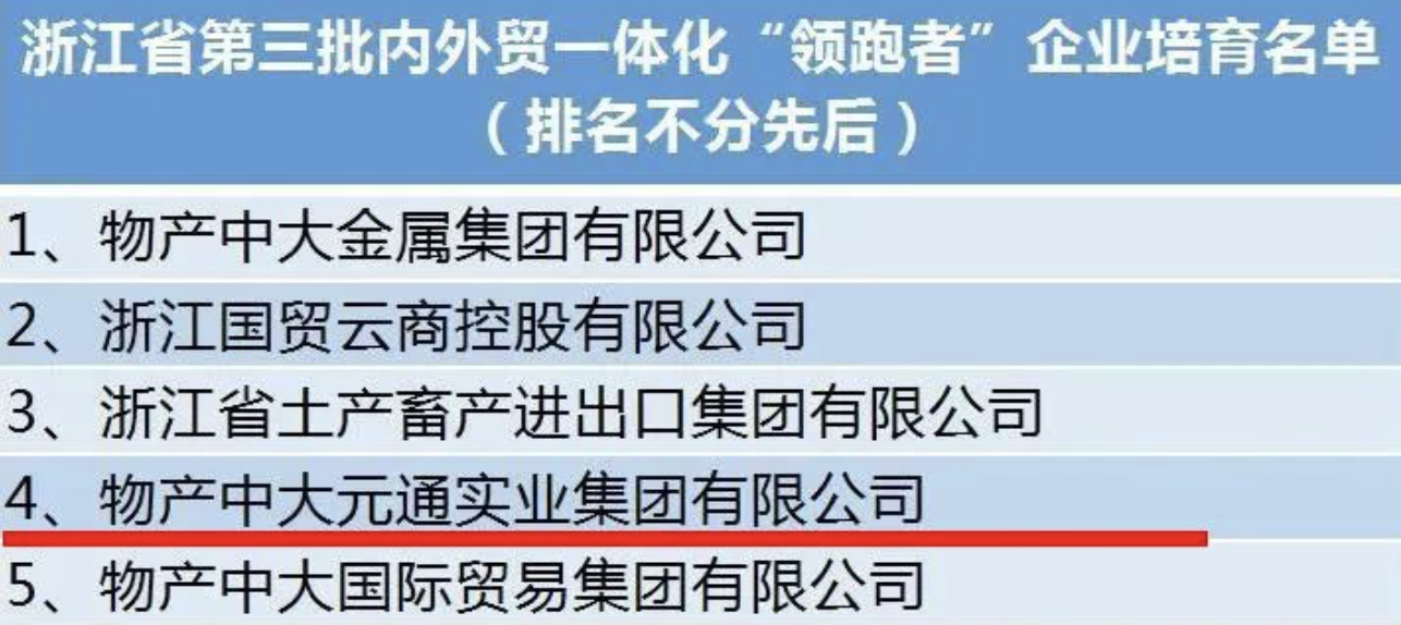 公司獲評2022年度浙江省第三批內外貿一體化“領跑者”企業