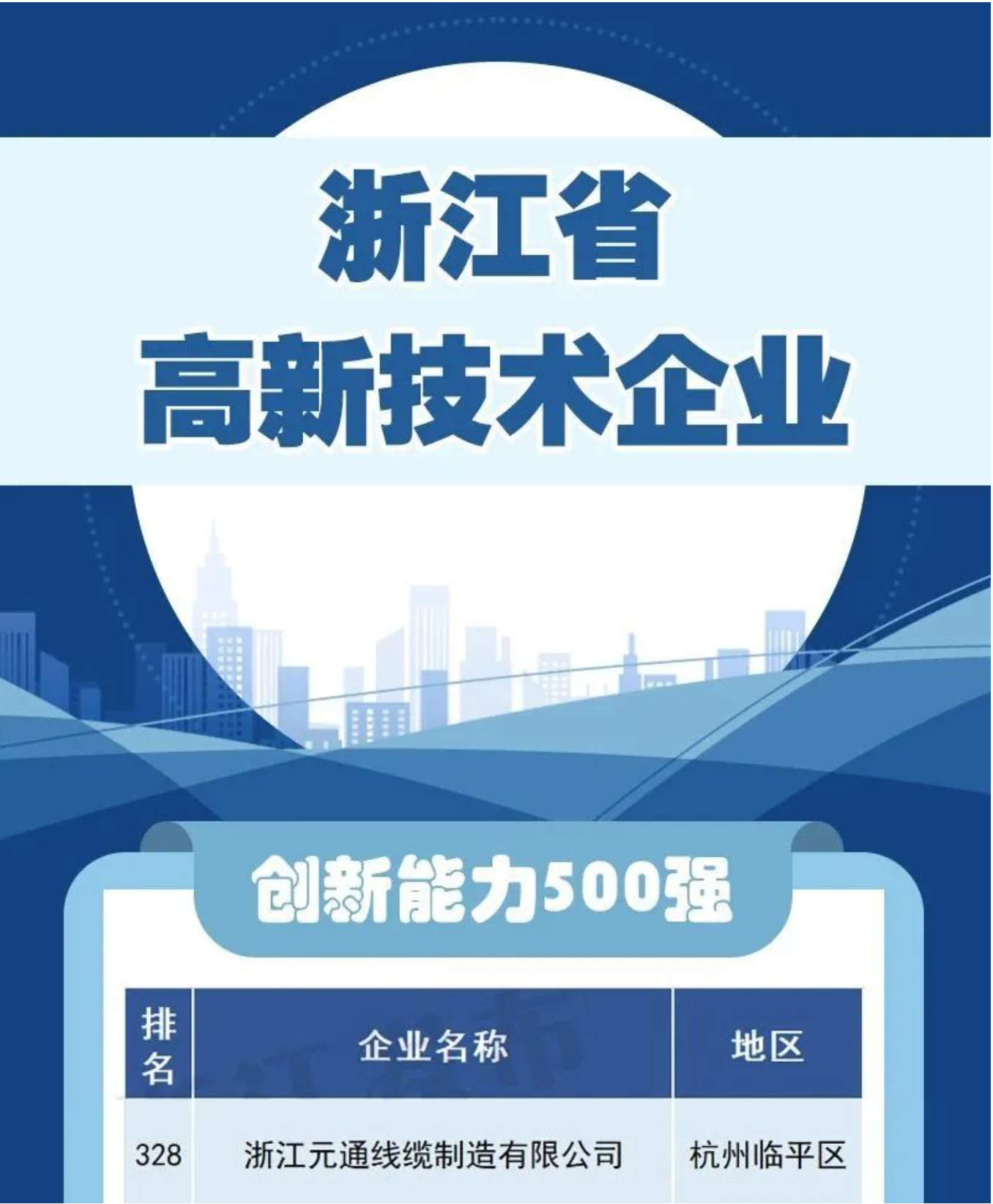 公司旗下中大元通線纜入選省高新技術企業創新能力500強